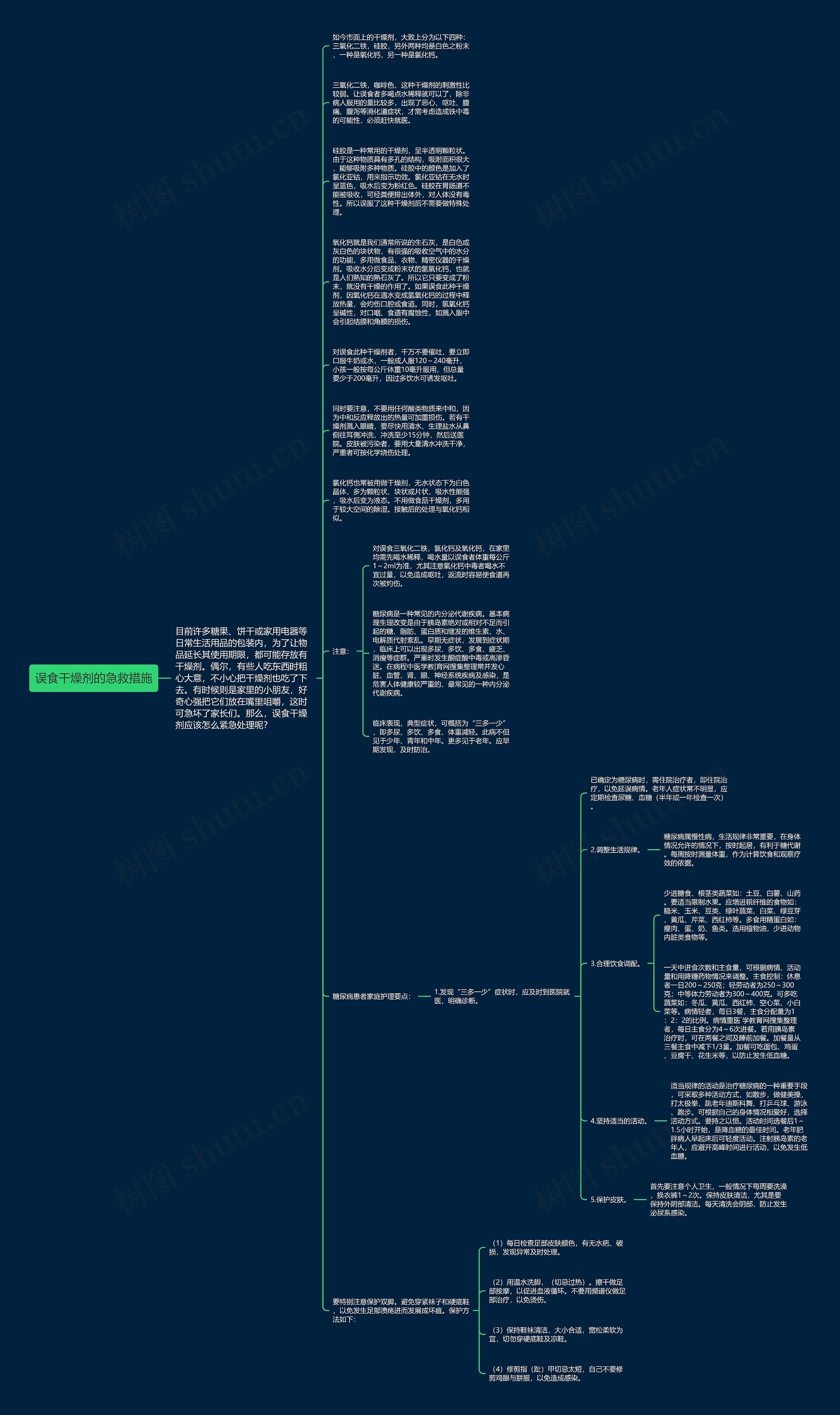 误食干燥剂的急救措施思维导图
