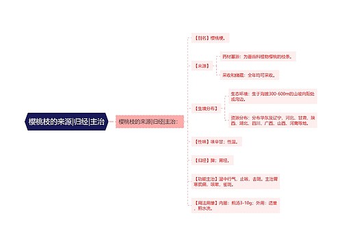 樱桃枝的来源|归经|主治