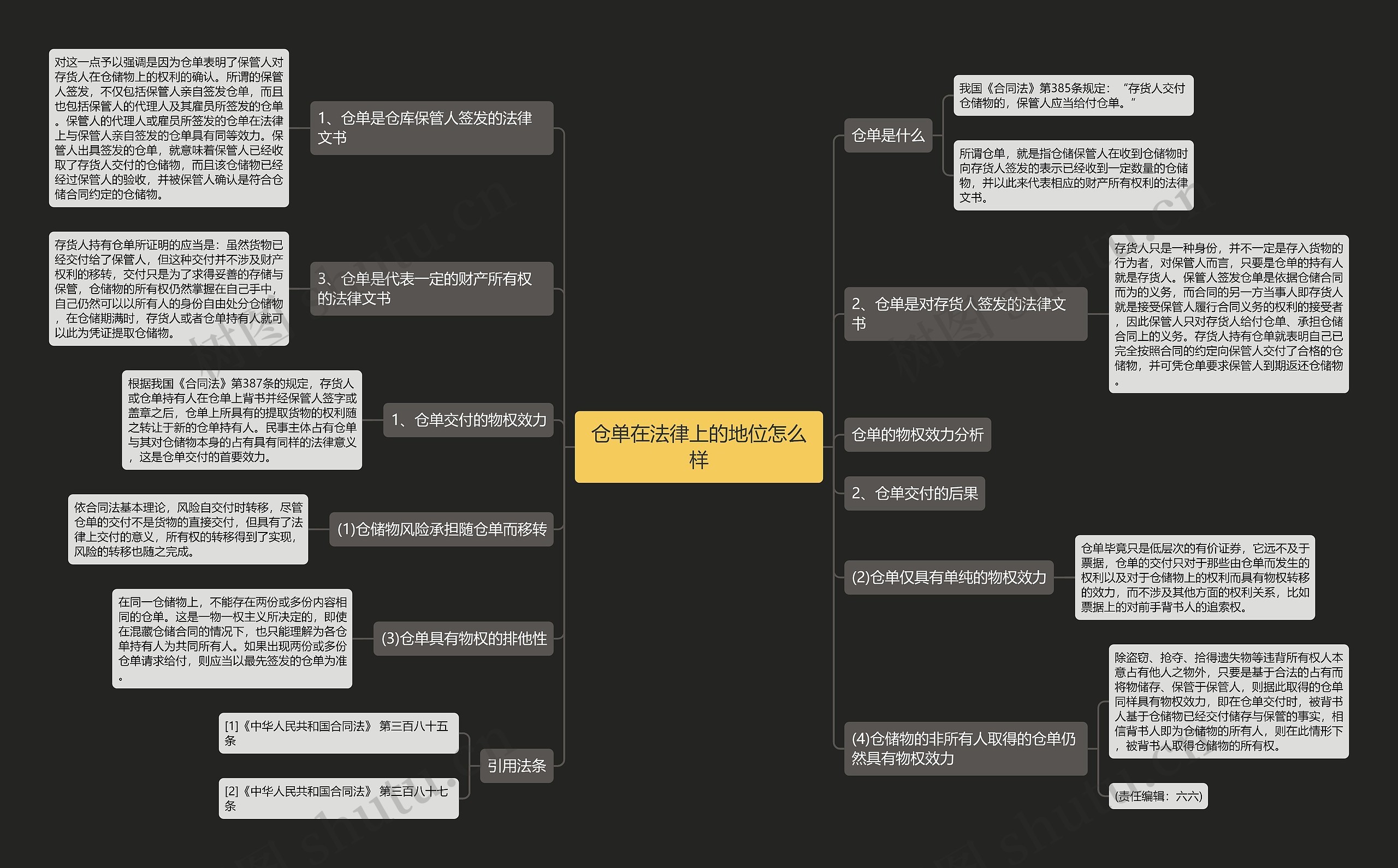 仓单在法律上的地位怎么样思维导图