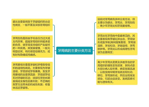 牙周病的主要分类方法