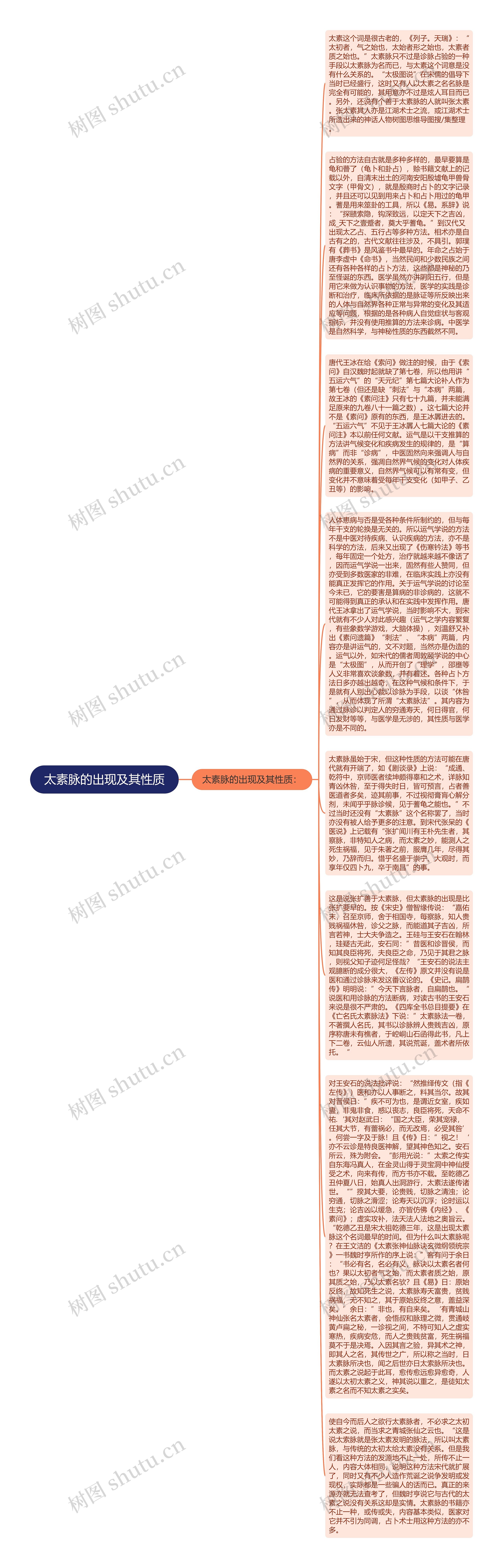 太素脉的出现及其性质