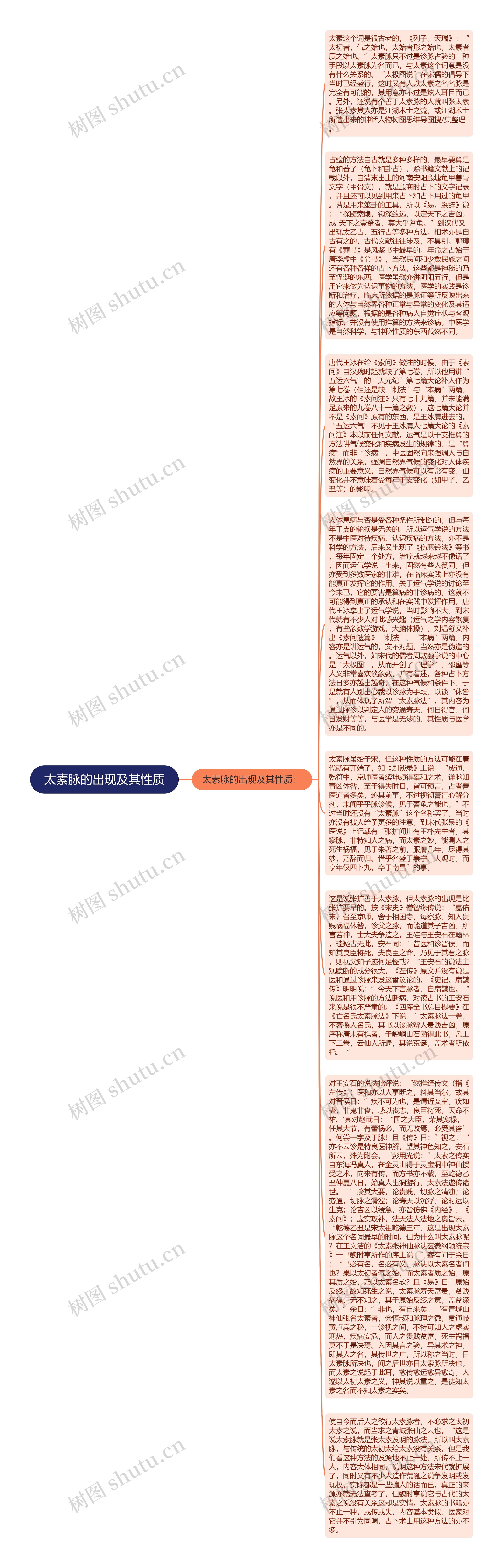 太素脉的出现及其性质思维导图