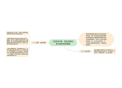 五官科护理：急性闭角型青光眼的疾病概要