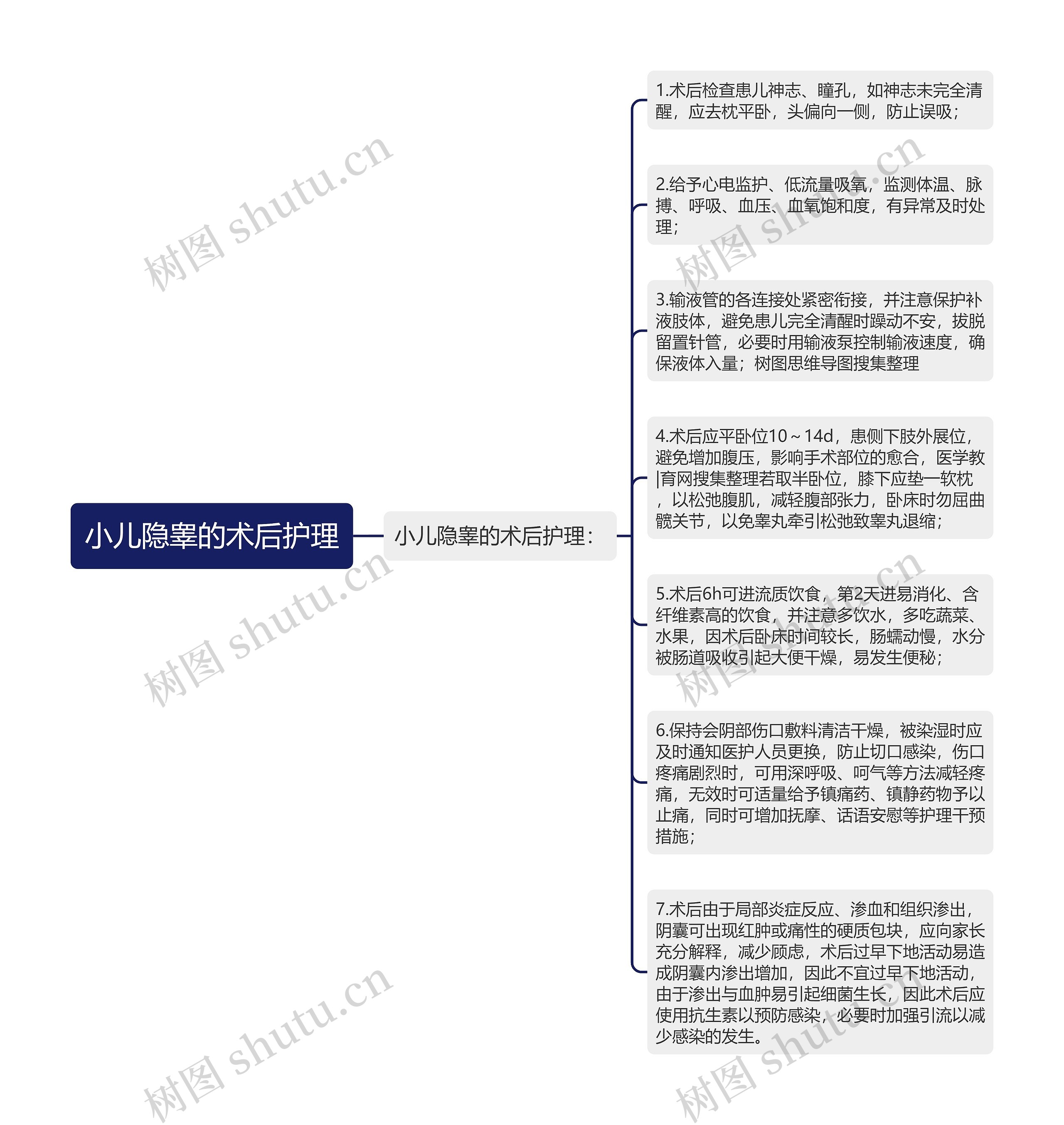 小儿隐睾的术后护理 小儿隐睾的术后护理