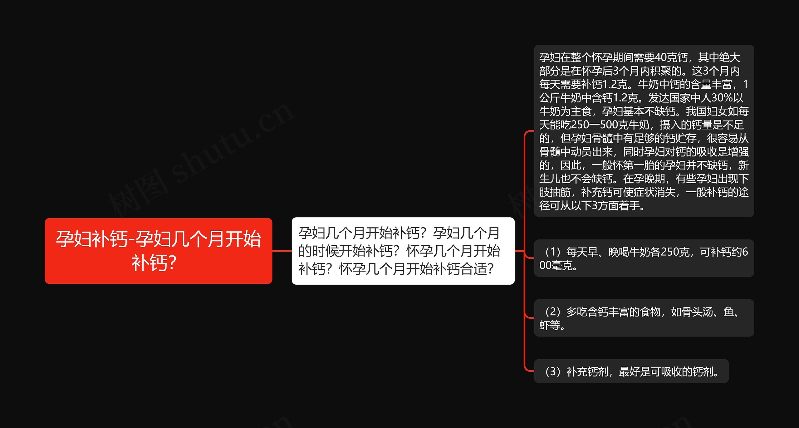 孕妇补钙-孕妇几个月开始补钙？思维导图