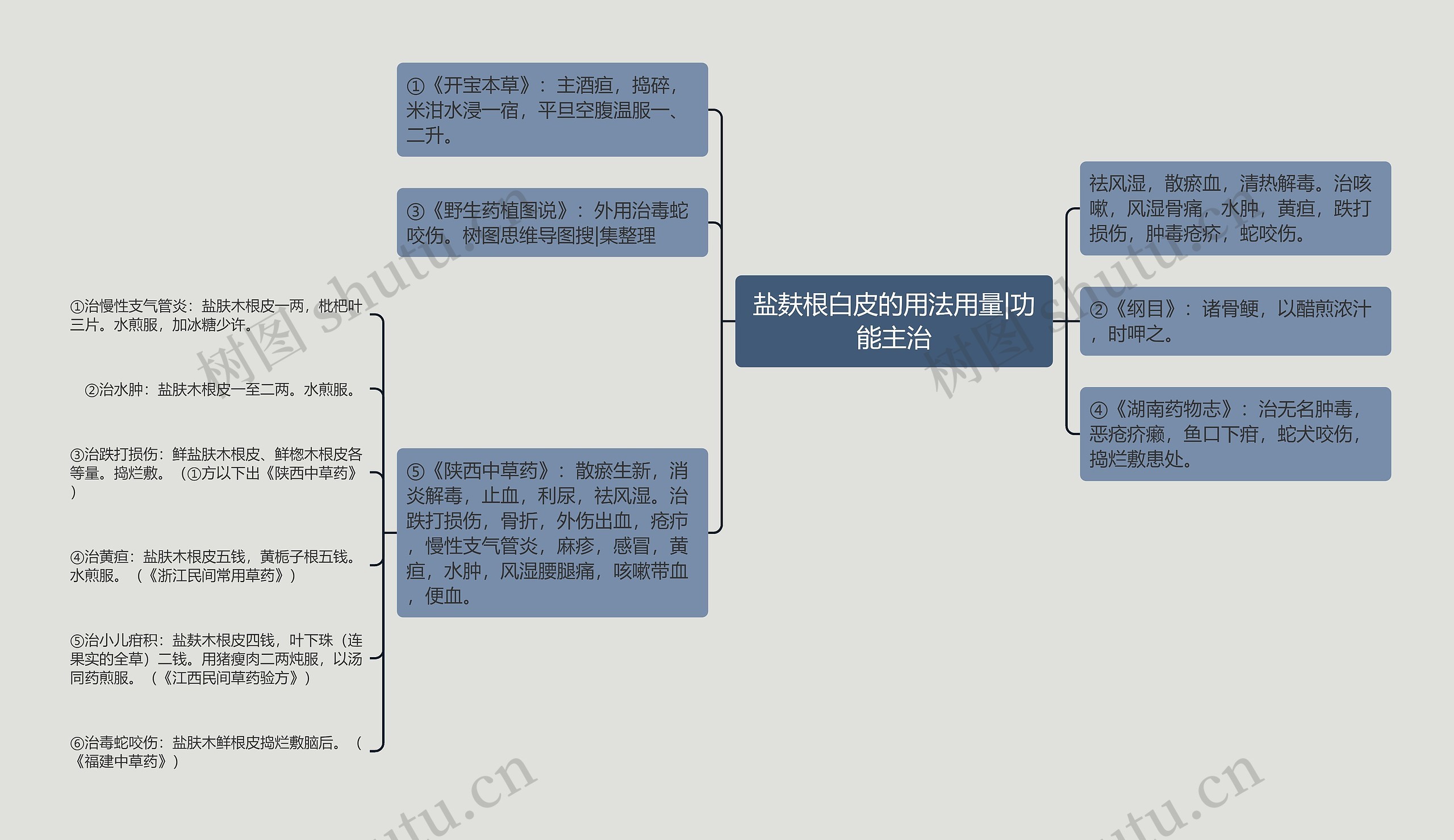 盐麸根白皮的用法用量|功能主治 盐麸根白皮的用法用量|功能主治