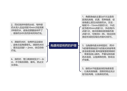 角膜局部用药的护理