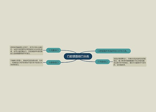 口腔颌面创口分类