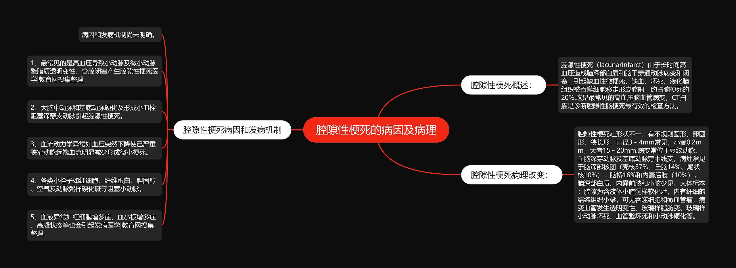 腔隙性梗死的病因及病理