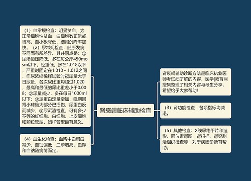 肾衰竭临床辅助检查