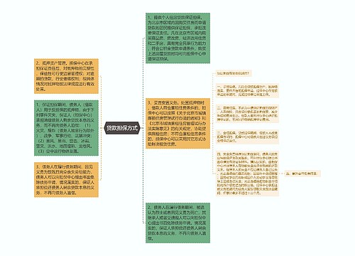 贷款担保方式