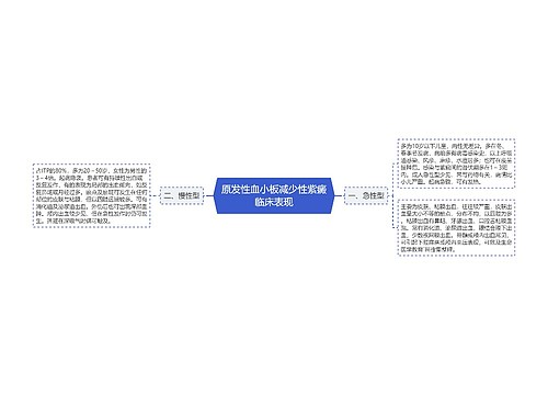 原发性血小板减少性紫癜临床表现