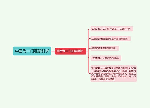 中医为一门证候科学