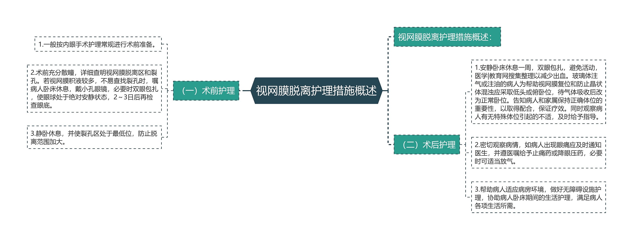 视网膜脱离护理措施概述