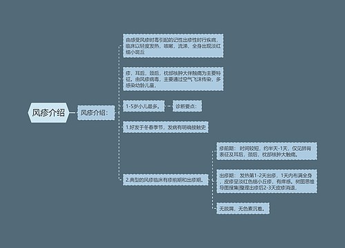 风疹介绍