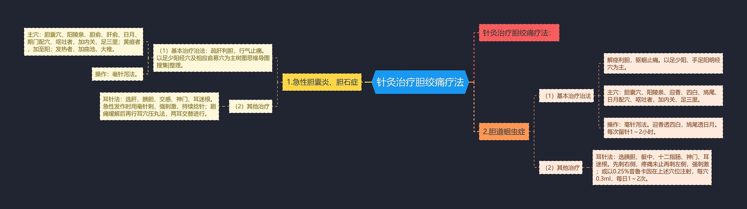 针灸治疗胆绞痛疗法 针灸治疗胆绞痛疗法