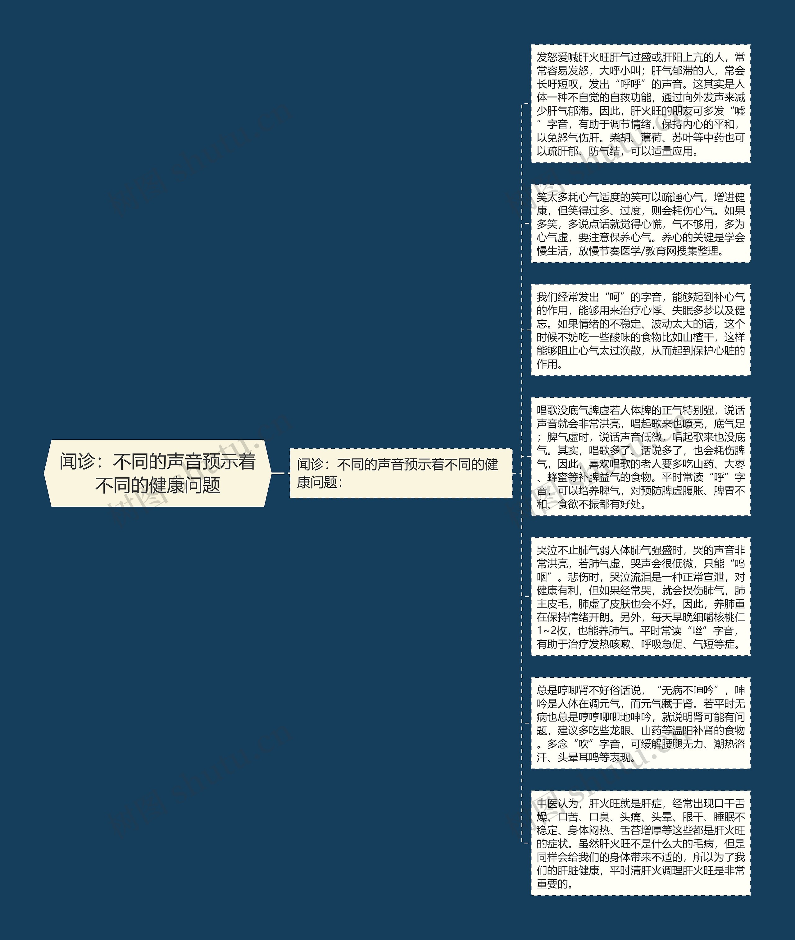 闻诊：不同的声音预示着不同的健康问题