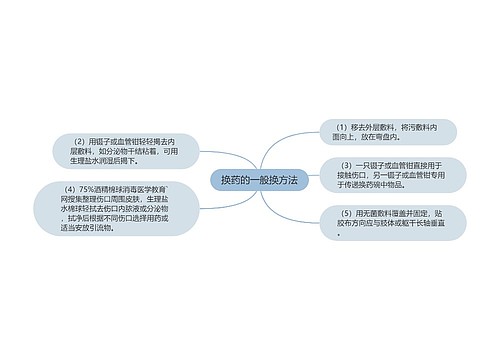 换药的一般换方法