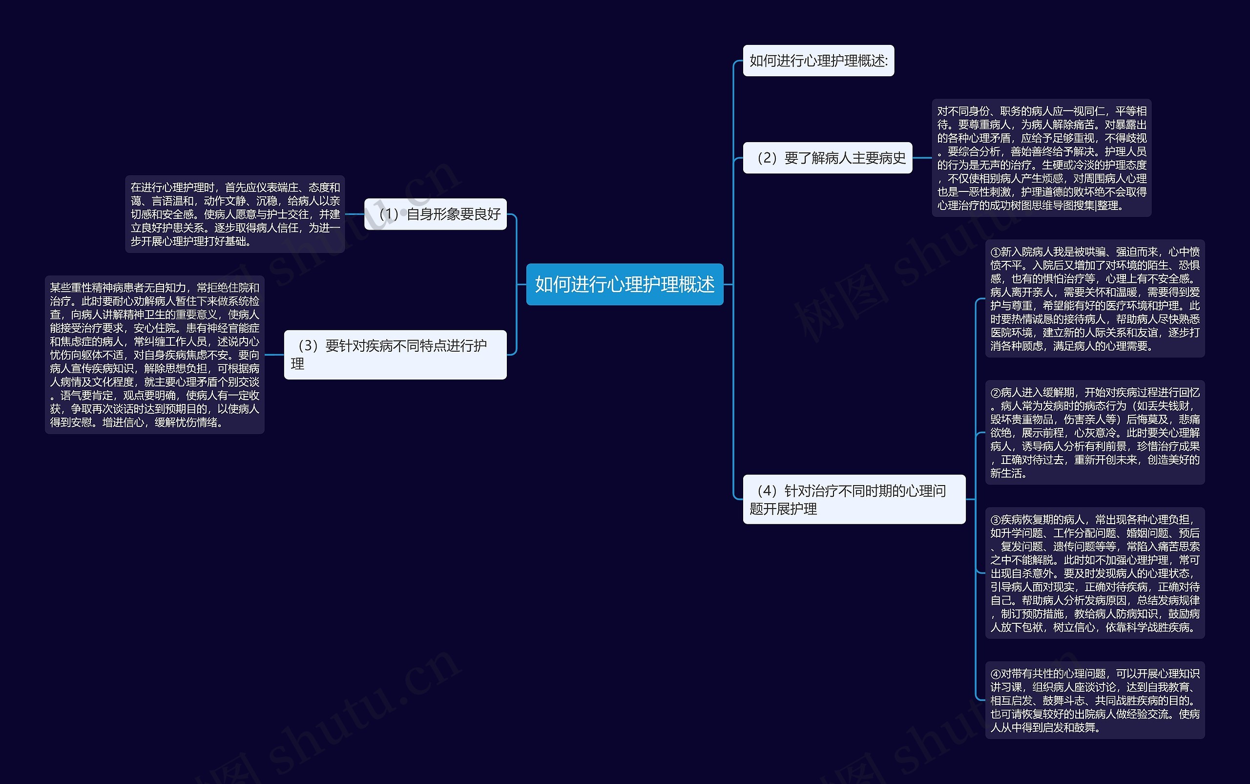 如何进行心理护理概述 如何进行心理护理概述