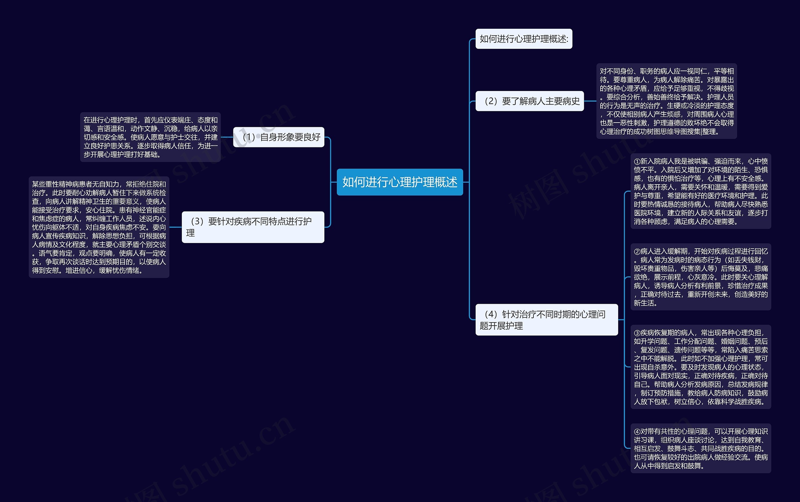如何进行心理护理概述思维导图