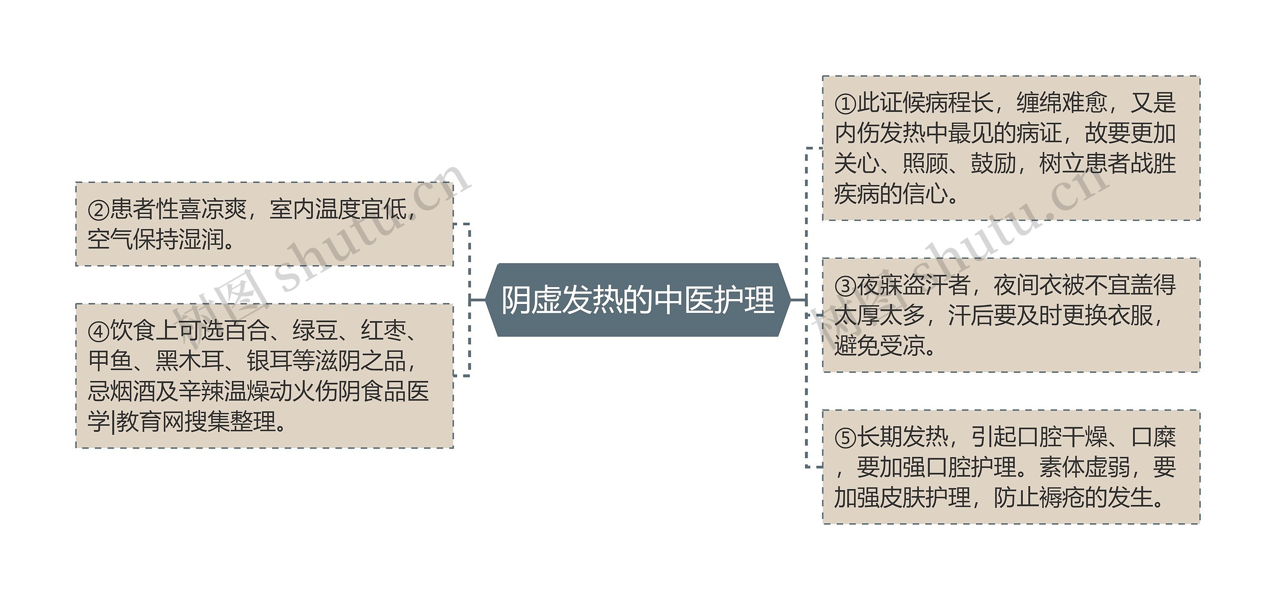 阴虚发热的中医护理