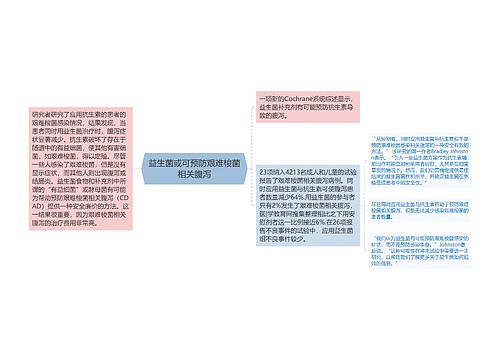 益生菌或可预防艰难梭菌相关腹泻