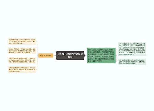 心肌梗死患者的社区保健教育