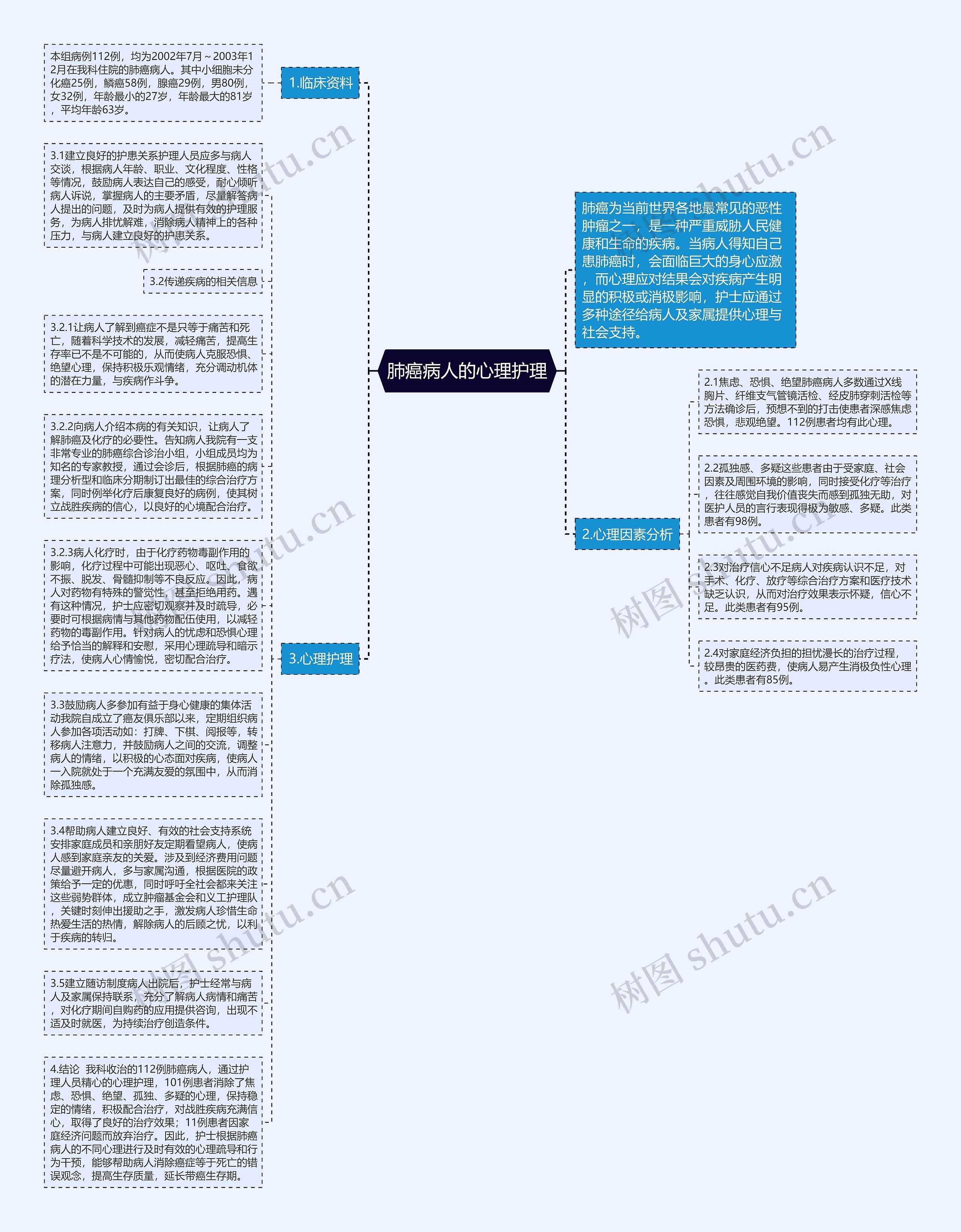 肺癌病人的心理护理思维导图