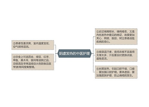 阴虚发热的中医护理