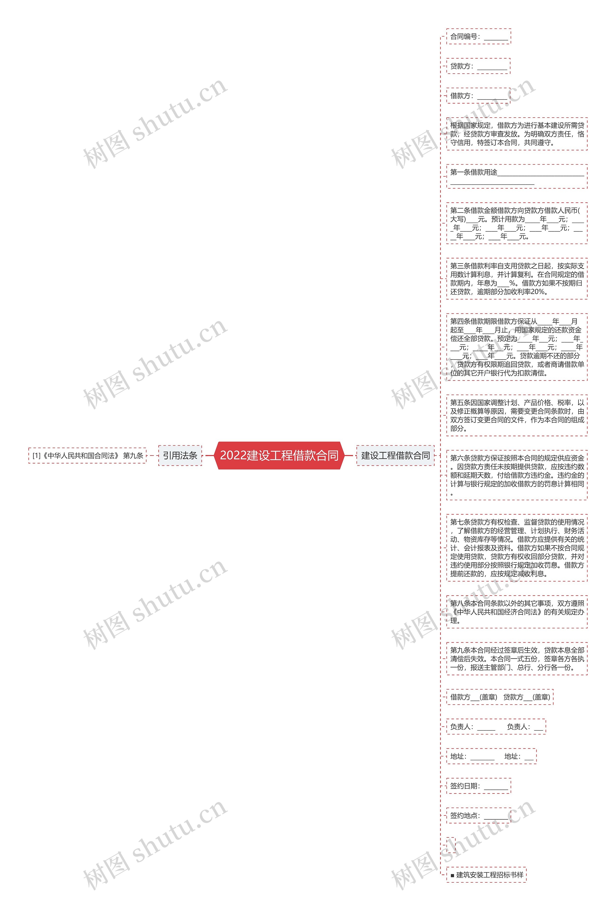 2022建设工程借款合同思维导图