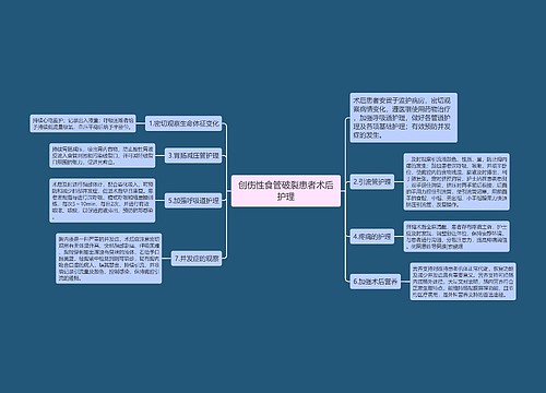 创伤性食管破裂患者术后护理