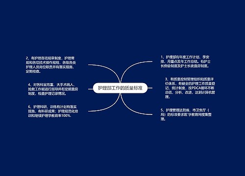 护理部工作的质量标准
