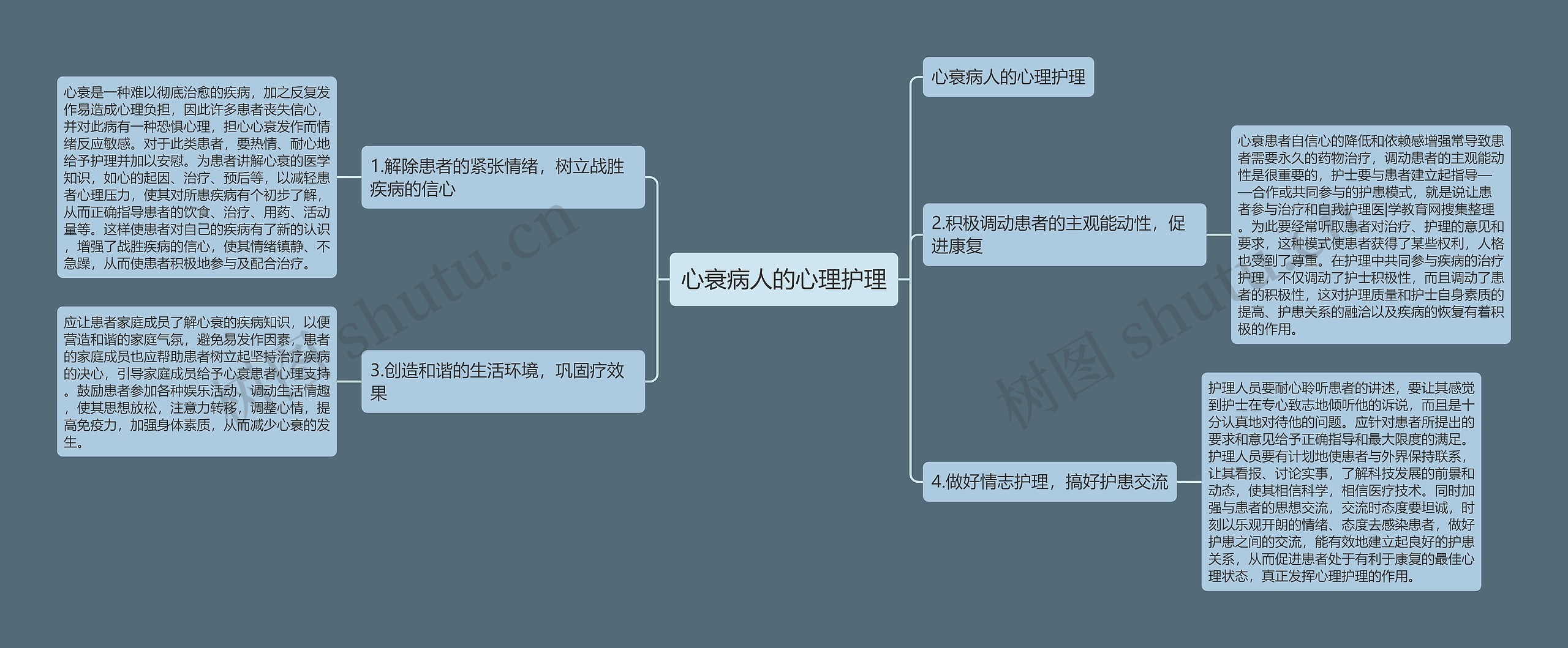 心衰病人的心理护理 心衰病人的心理护理