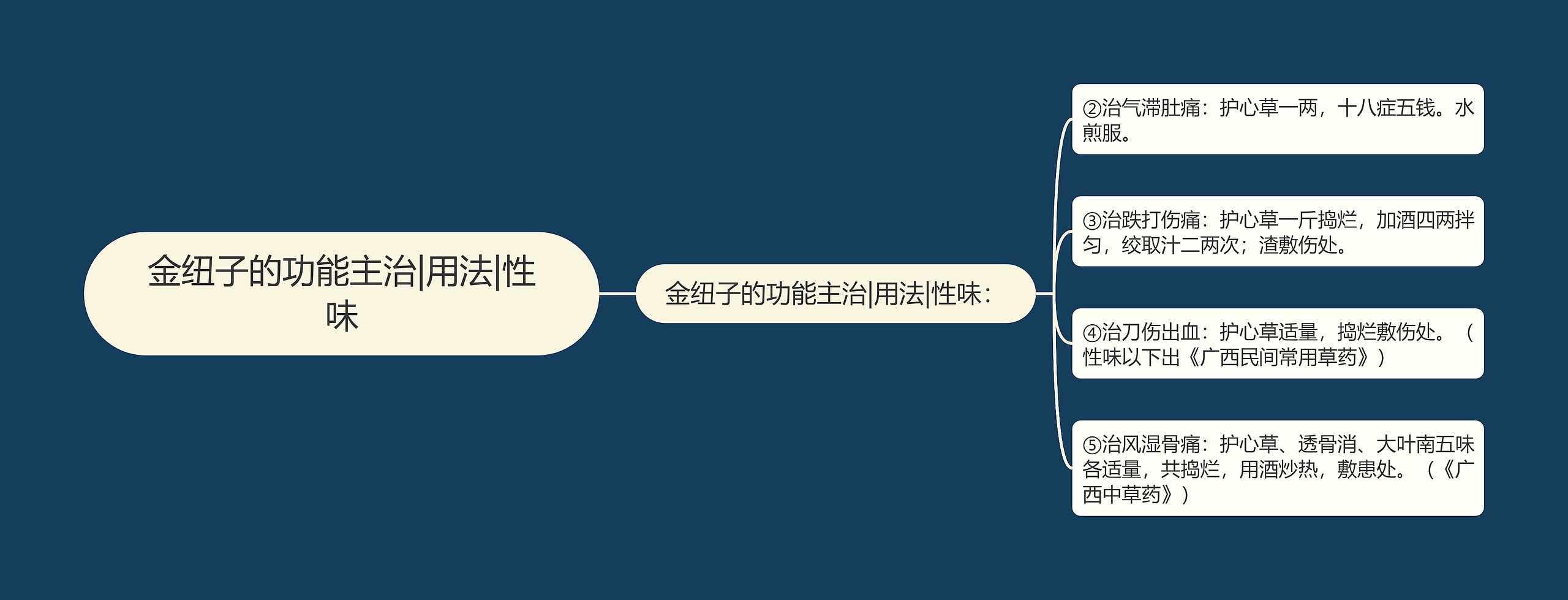 金纽子的功能主治|用法|性味 金纽子的功能主治|用法|性味