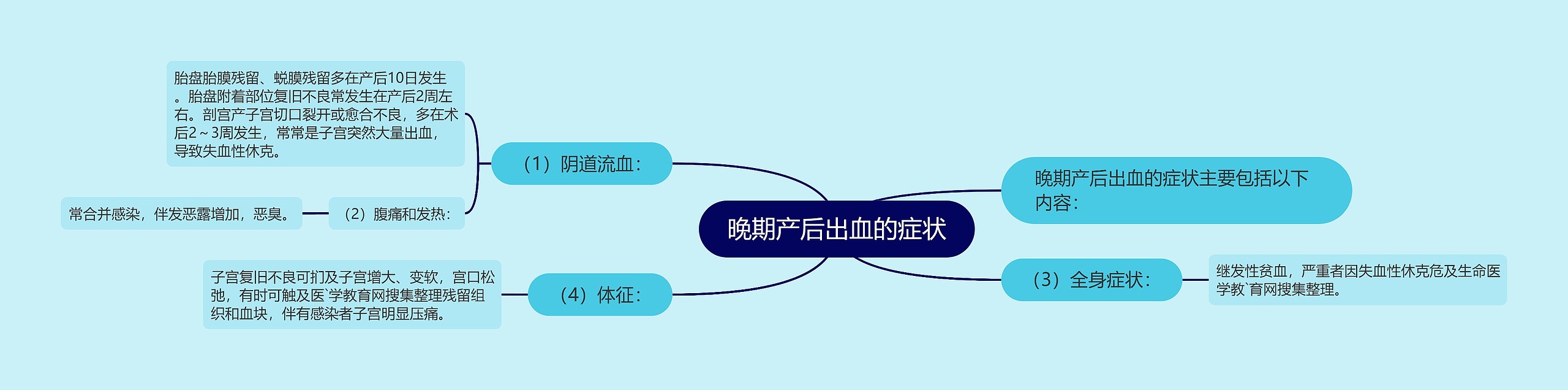 晚期产后出血的症状 晚期产后出血的症状