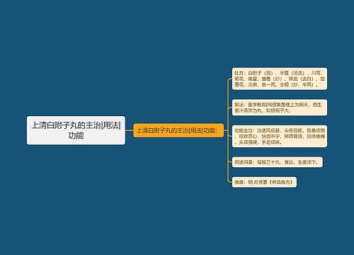 上清白附子丸的主治|用法|功能
