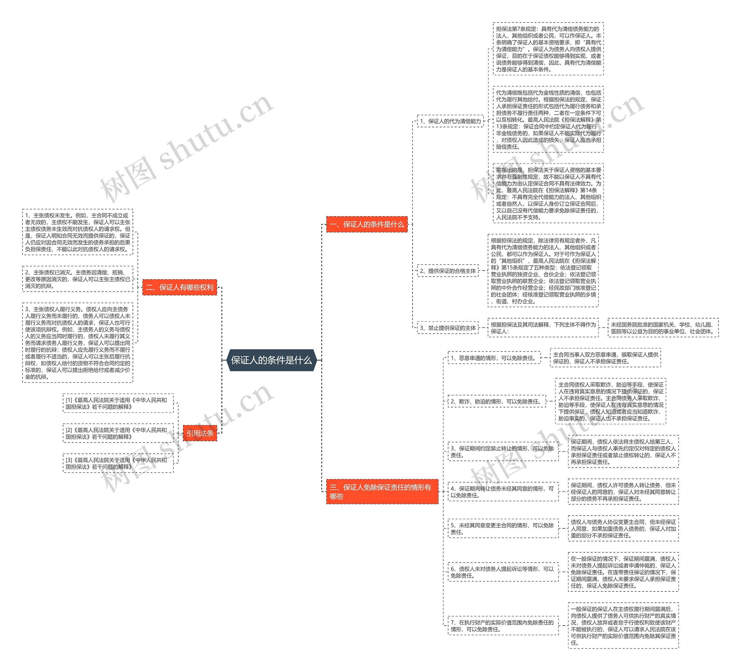 保证人的条件是什么 保证人的条件是什么