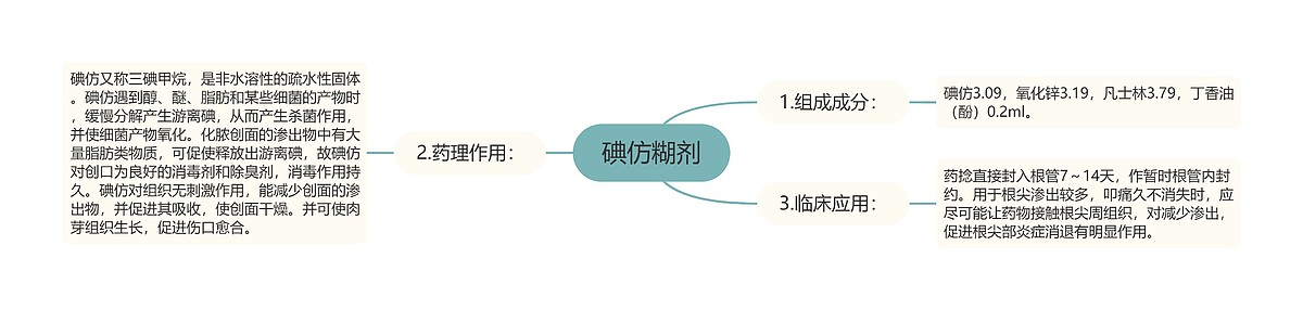 碘仿糊剂思维导图_编号p6857347-TreeMind树图