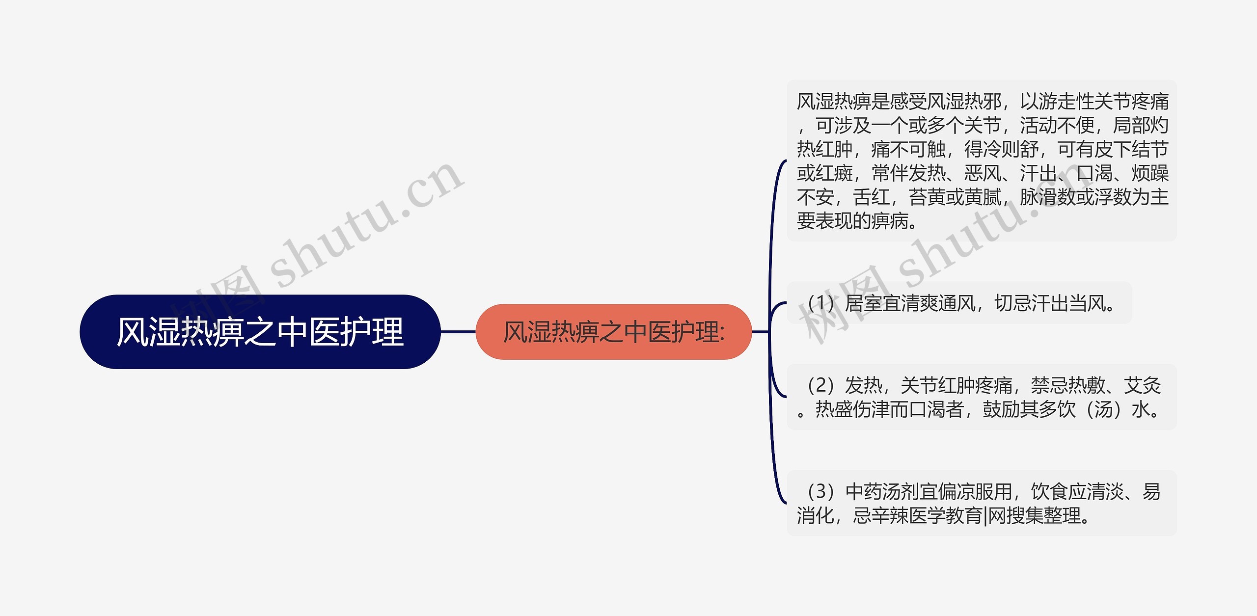 风湿热痹之中医护理