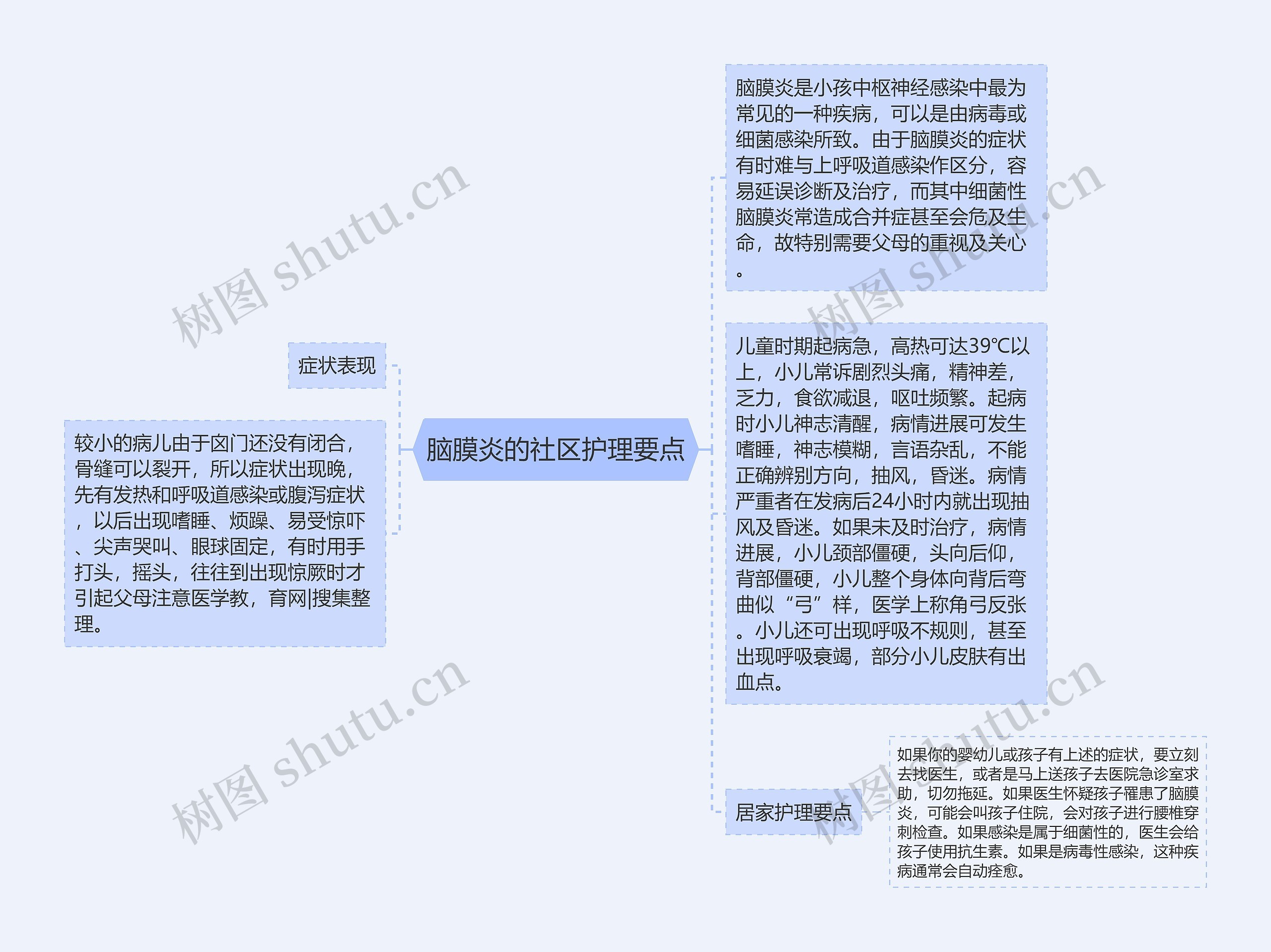 脑膜炎的社区护理要点