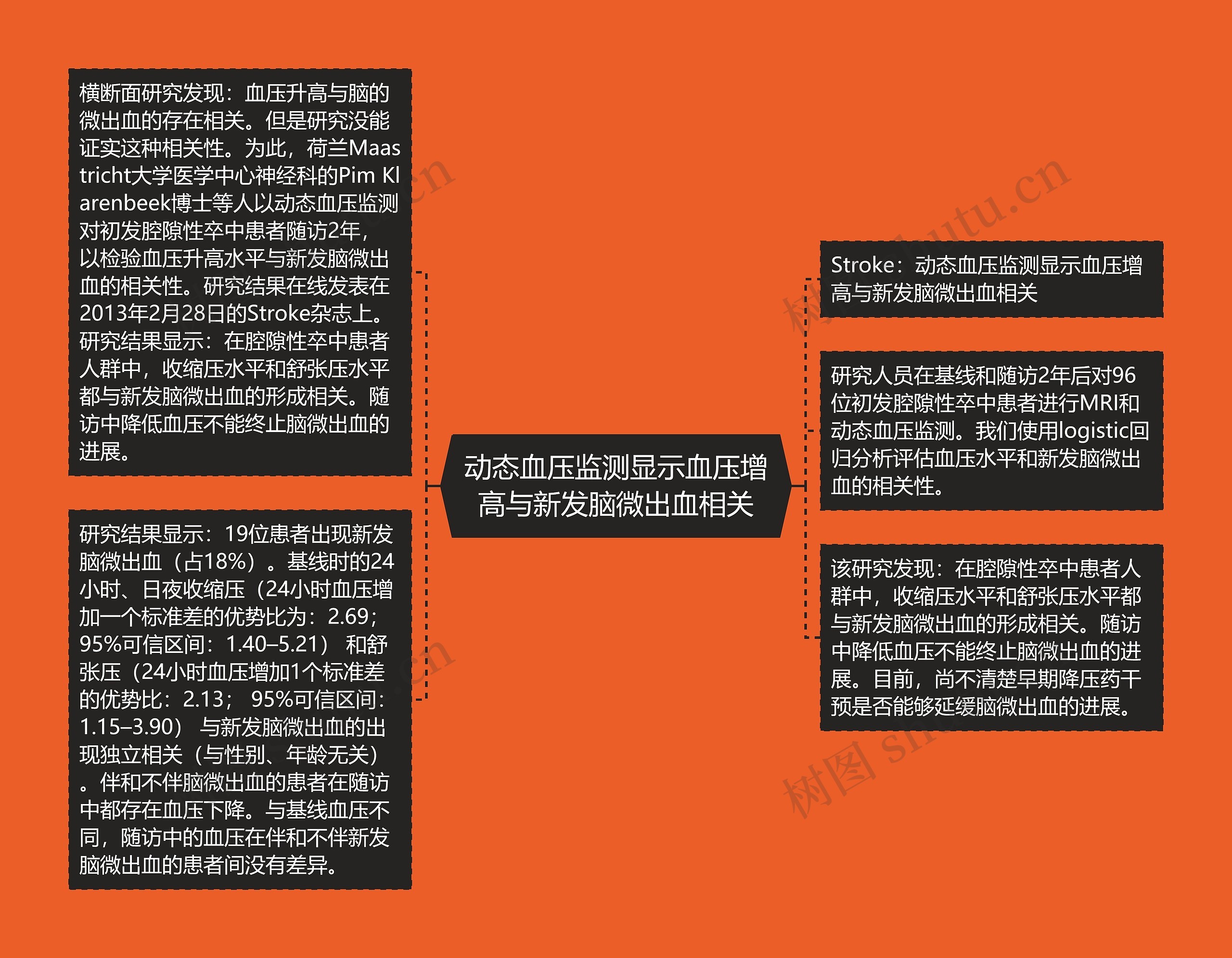 动态血压监测显示血压增高与新发脑微出血相关 动态血压监测显示血压增高与新发脑微出血相关