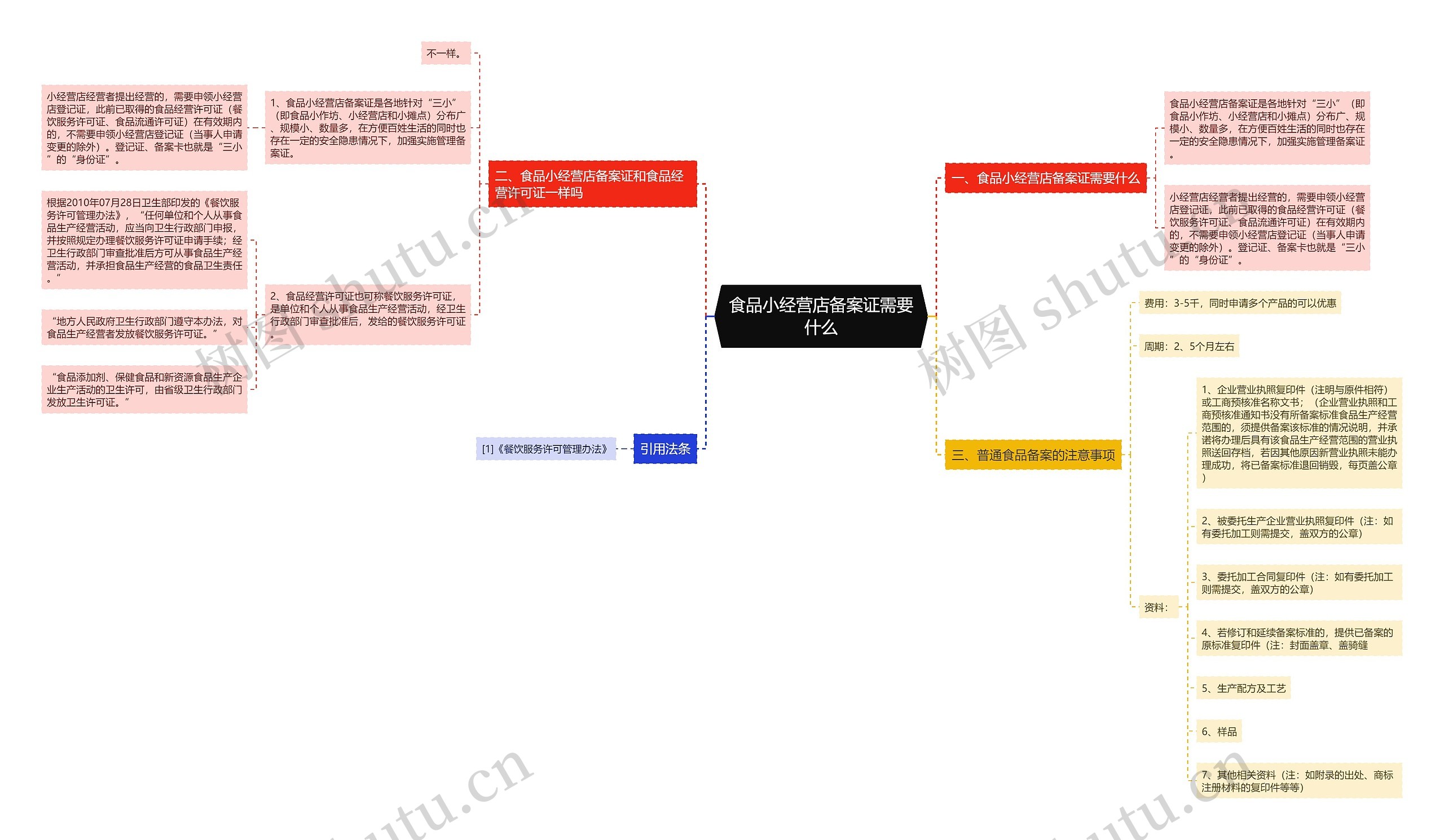 食品小经营店备案证需要什么