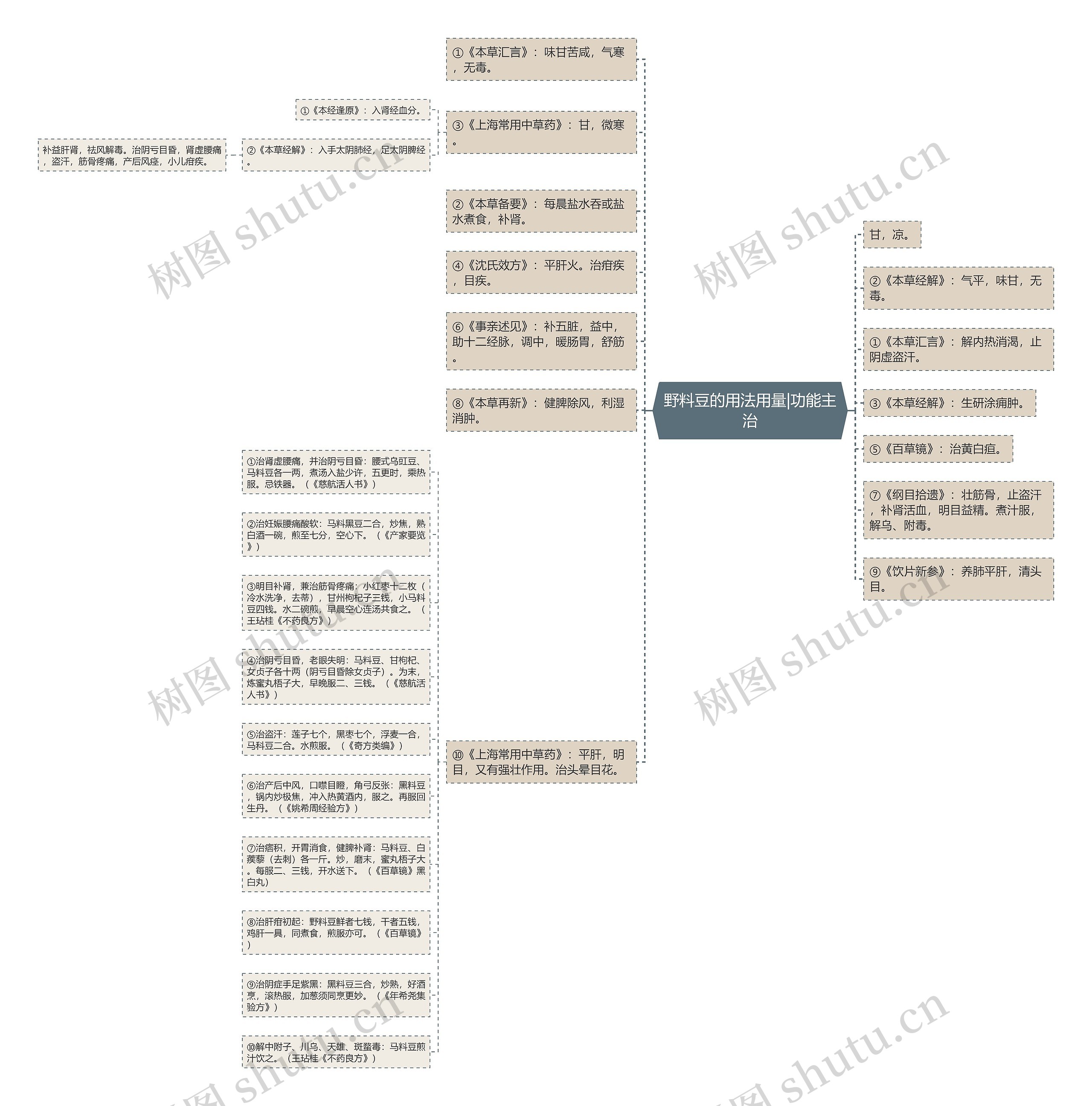野料豆的用法用量|功能主治 野料豆的用法用量|功能主治
