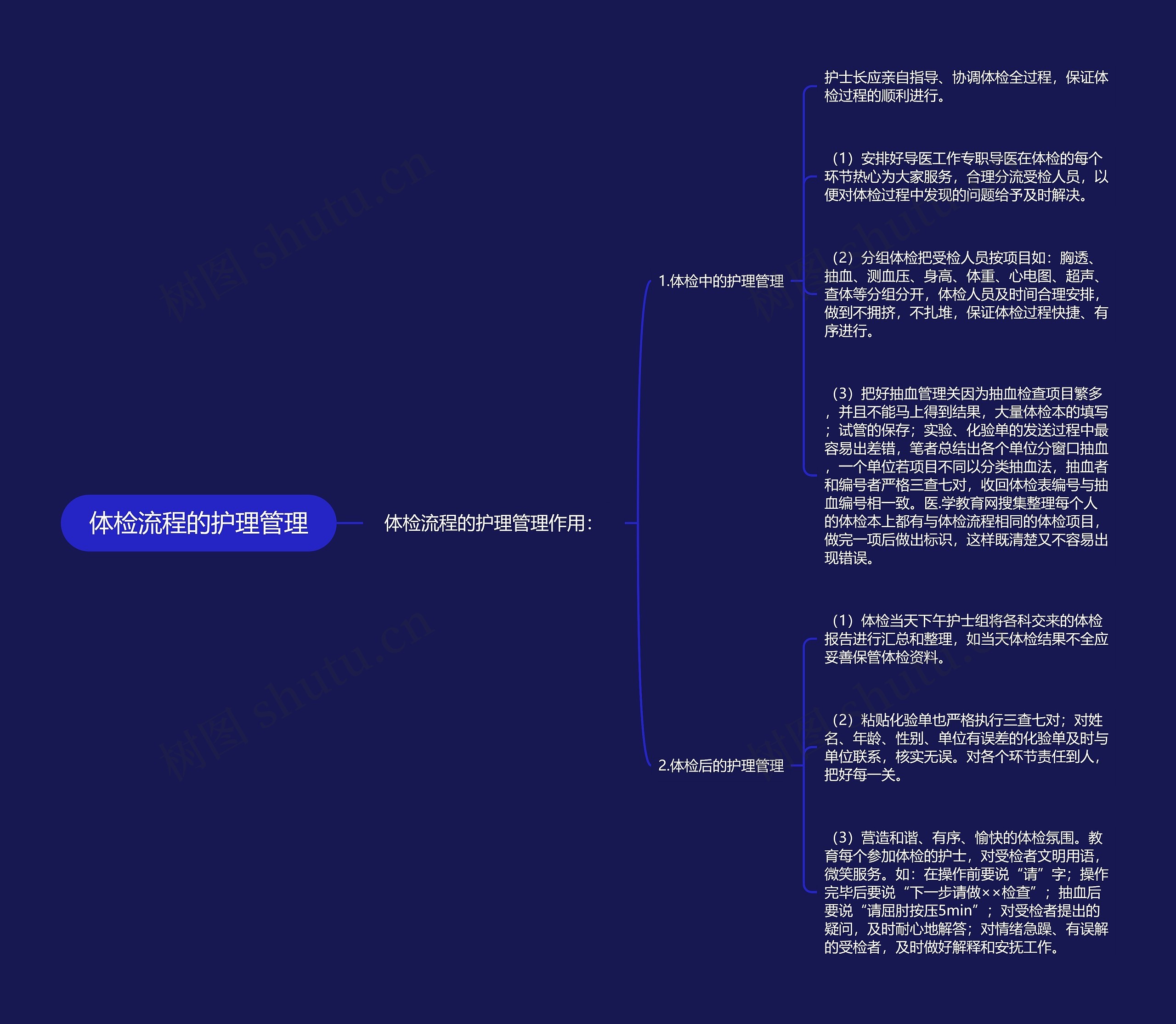 体检流程的护理管理思维导图