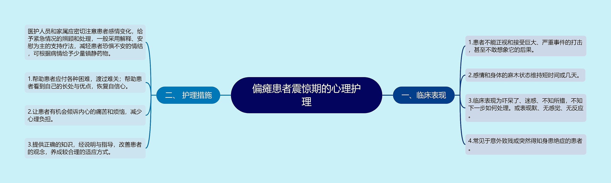 偏瘫患者震惊期的心理护理 偏瘫患者震惊期的心理护理