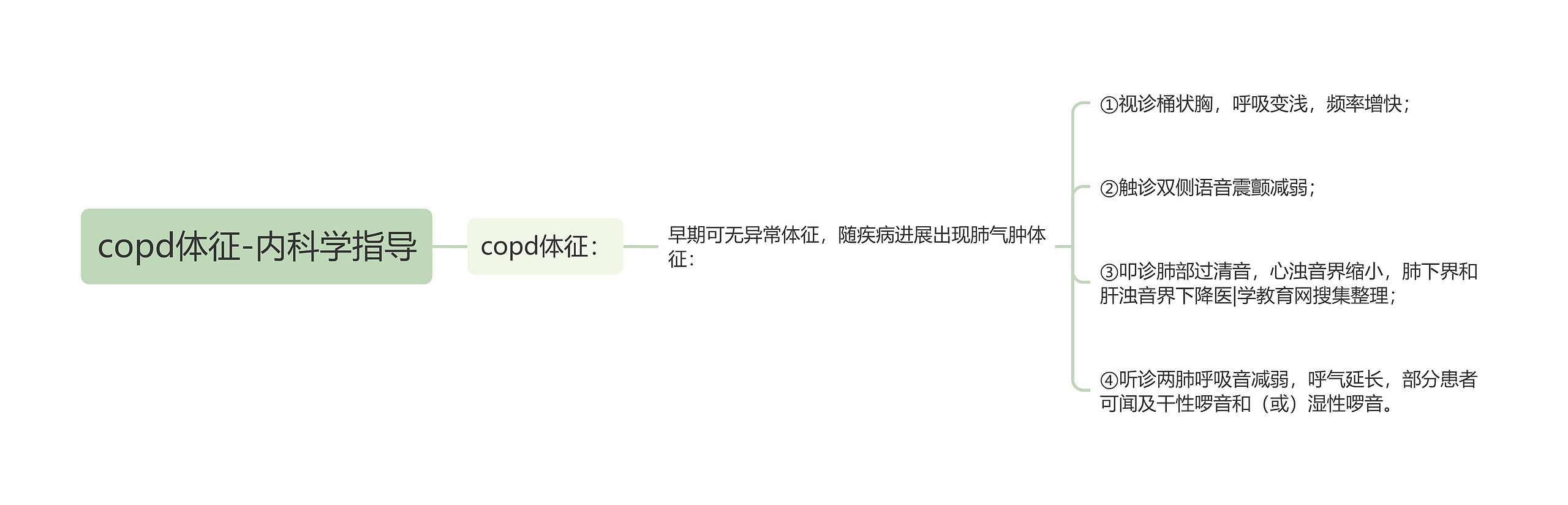 copd体征-内科学指导思维导图