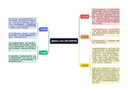 重症病人的心理分期护理