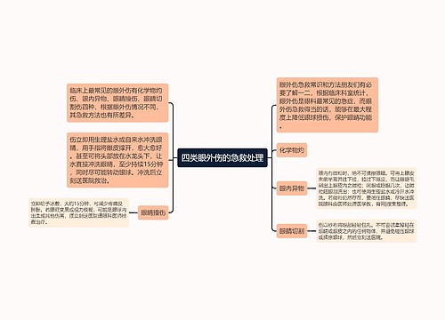 四类眼外伤的急救处理