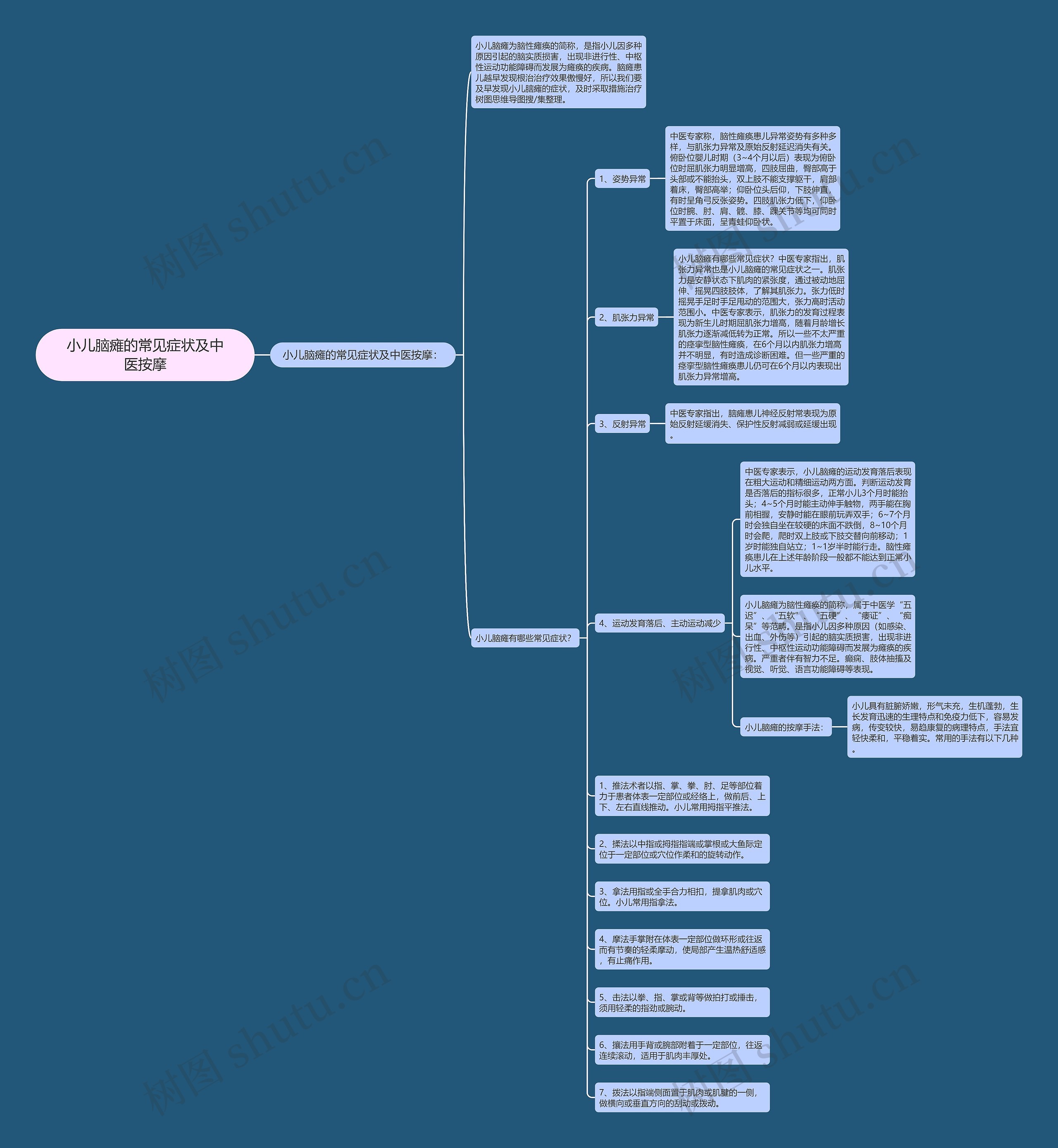 小儿脑瘫的常见症状及中医按摩思维导图