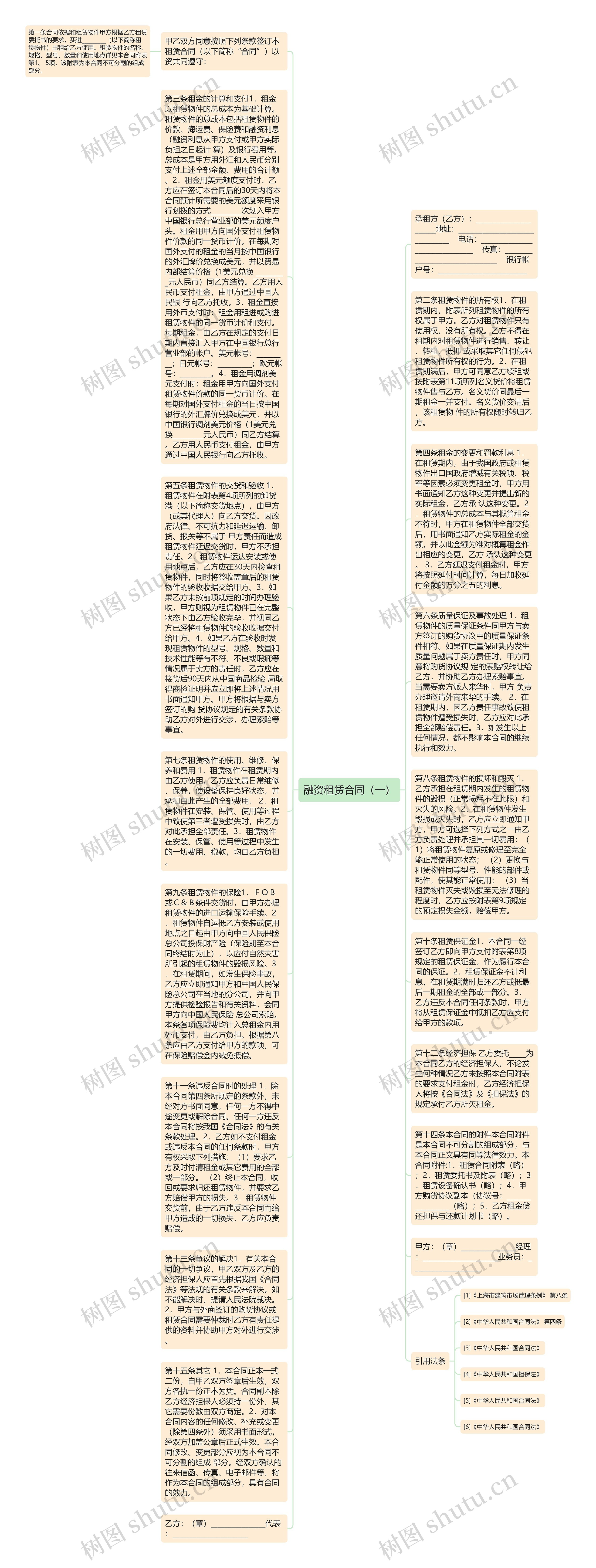 融资租赁合同（一）思维导图